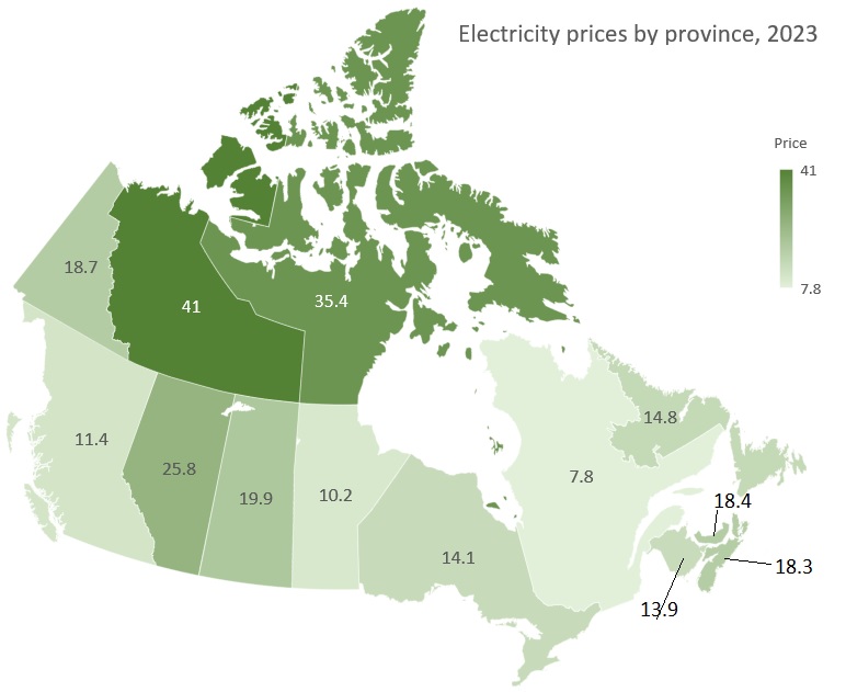 How much does electricity cost in Canada?