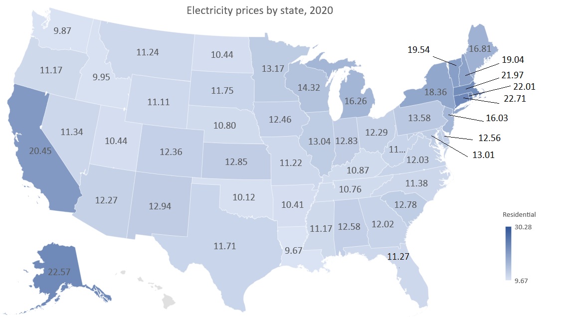 How much does electricity cost in the US?
