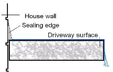 How to seal driveway to keep humidity from basement