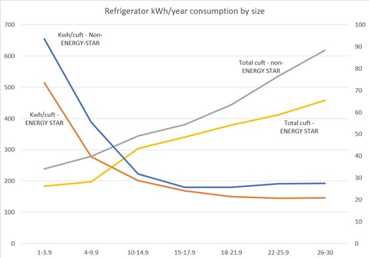 average fridge freezer energy consumption