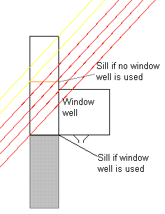 Window wells allow more natural light in